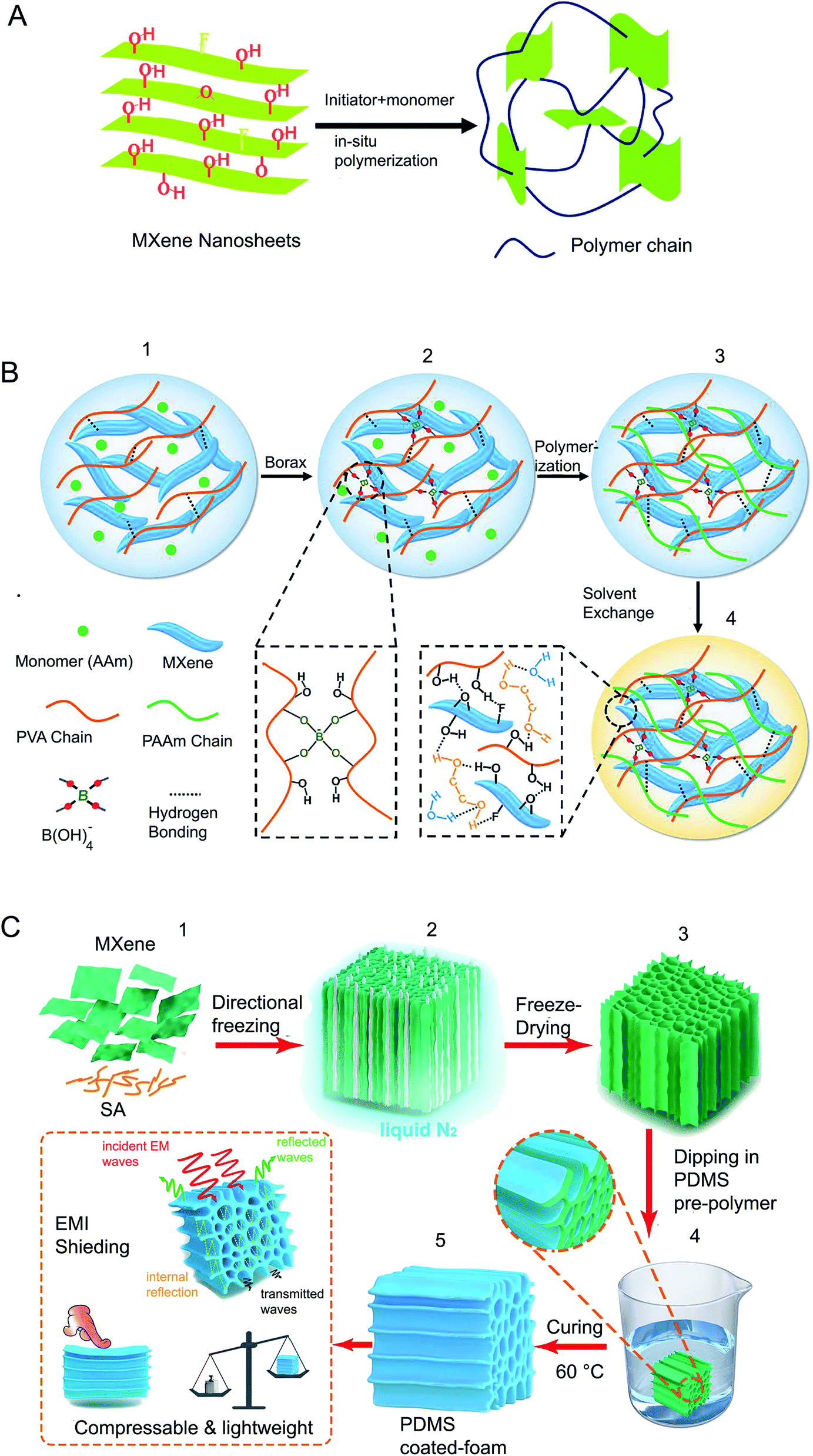 Super-elastic and mechanically durable MXene-based nanocomposite aerogels  enabled by interfacial engineering with dual crosslinking strategy
