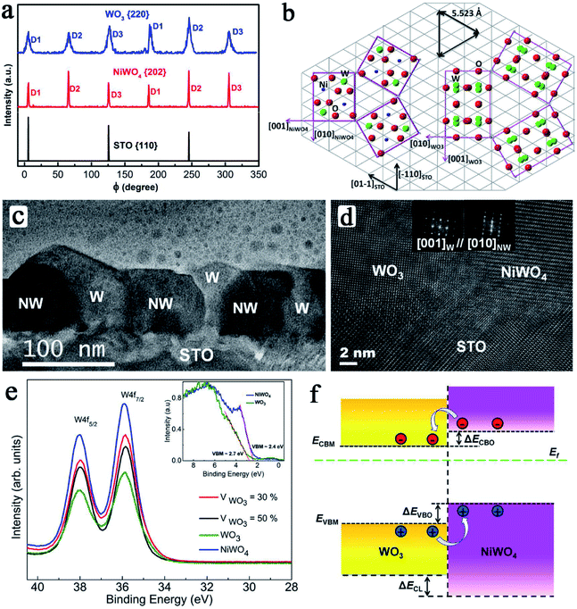 Local-interaction-field-coupled semiconductor photocatalysis