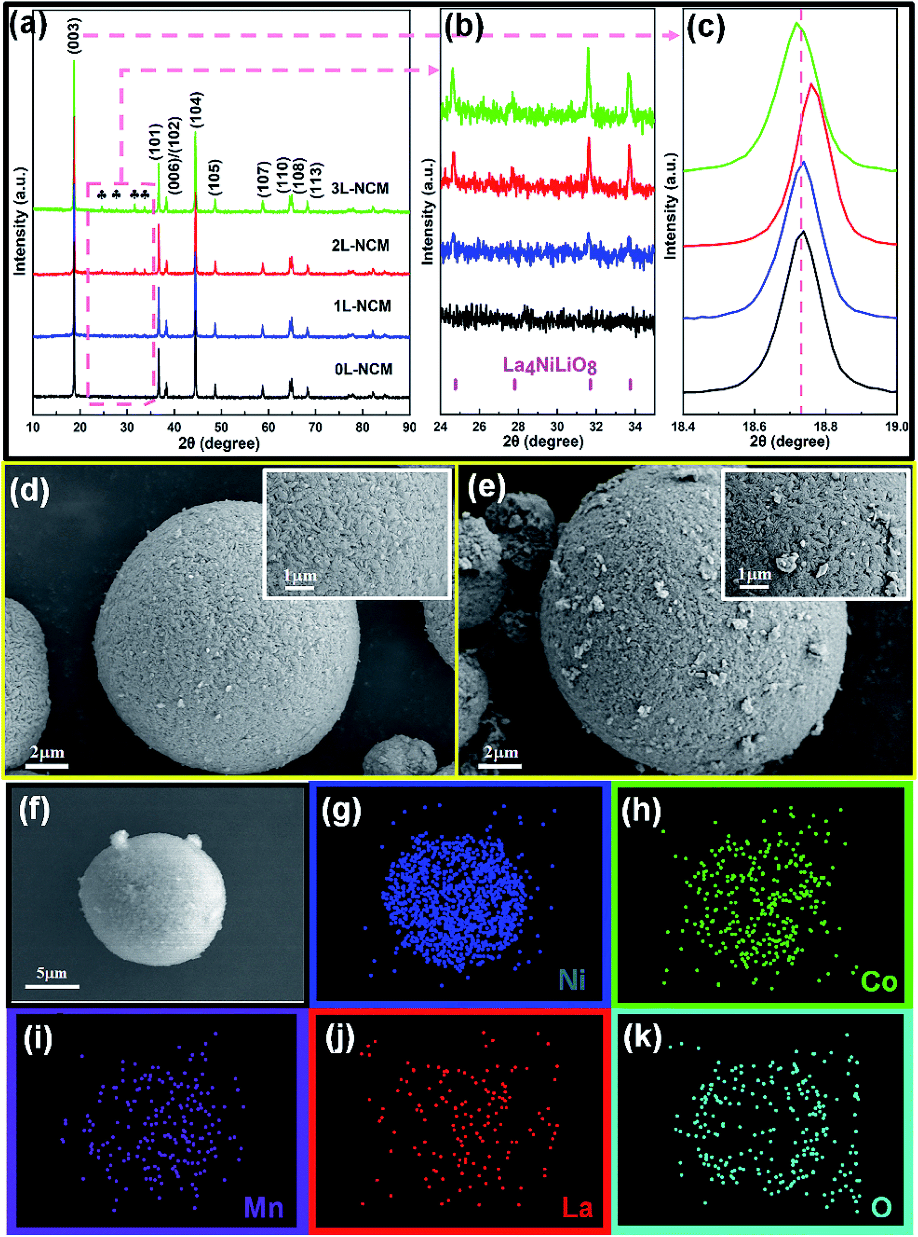 Design and host-involved in situ fabrication of La 4 NiLiO 8 