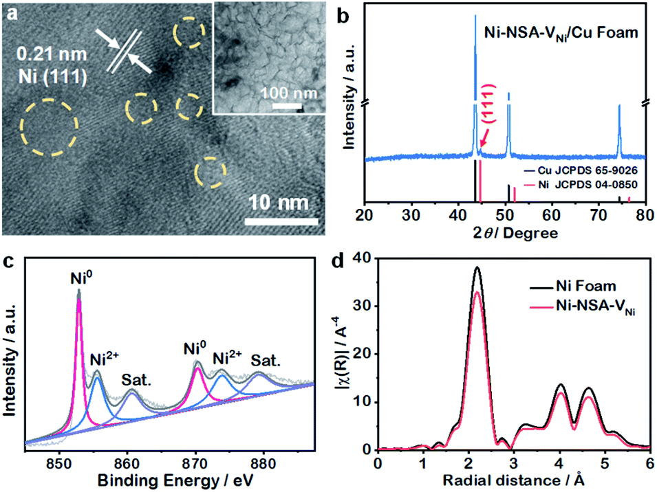 Integrated Selective Nitrite Reduction To Ammonia With Tetrahydroisoquinoline Semi Dehydrogenation Over A Vacancy Rich Ni Bifunctional Electrode Journal Of Materials Chemistry A Rsc Publishing Doi 10 1039 D0tag