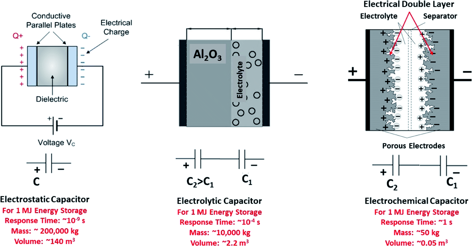 The schematic view of the electrical double layer.