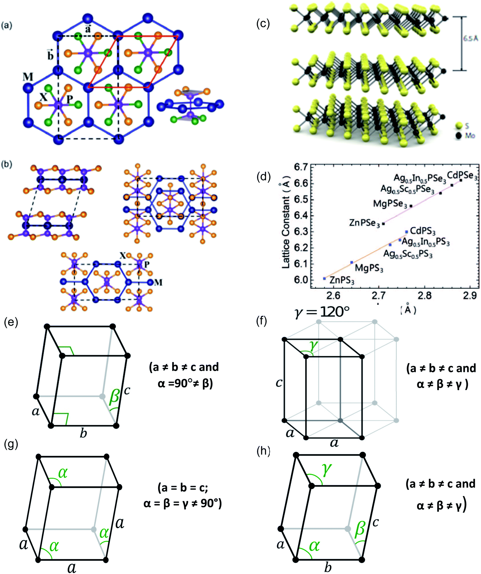 Two Dimensional Transition Metal Phosphorous Trichalcogenides Mpx 3 A Review On Emerging Trends Current State And Future Perspectives Journal Of Materials Chemistry A Rsc Publishing Doi 10 1039 D0tag