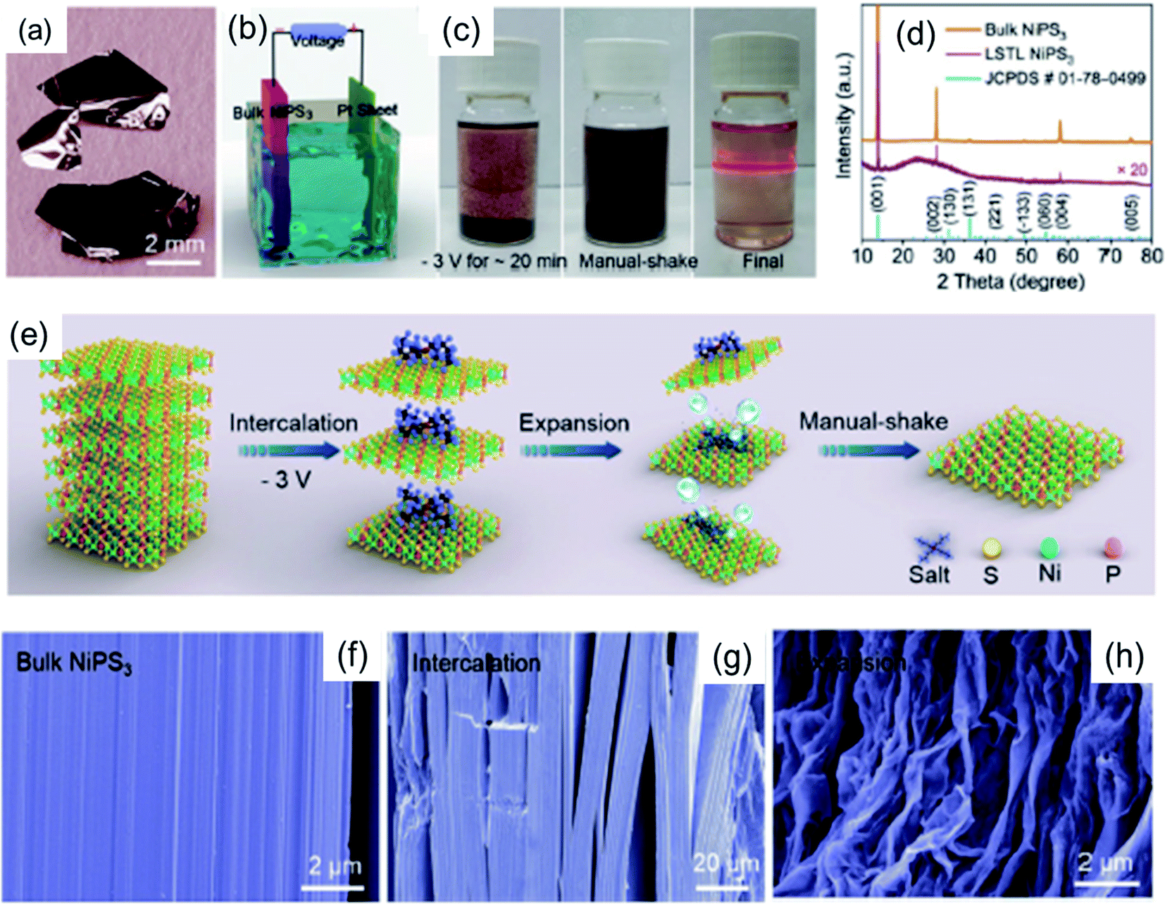 Two Dimensional Transition Metal Phosphorous Trichalcogenides Mpx 3 A Review On Emerging Trends Current State And Future Perspectives Journal Of Materials Chemistry A Rsc Publishing Doi 10 1039 D0tag