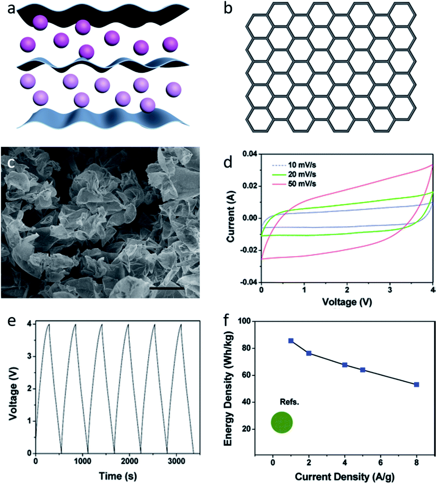 Recent progress in energy storage and conversion of flexible Recent progress in energy storage and conversion of flexible