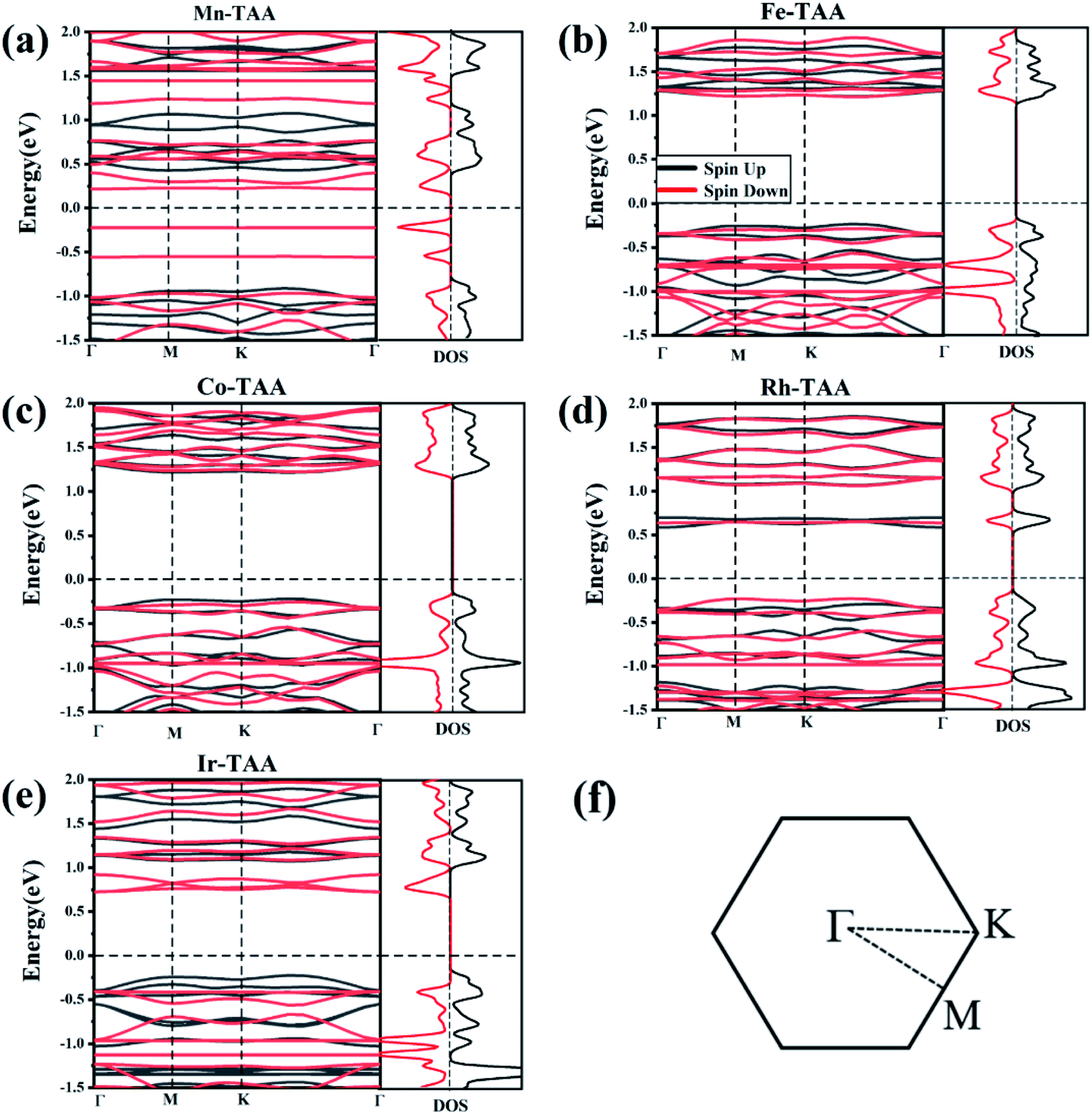 Multi Functional Photocatalytic Activity Of Transition Metal Tetraaza 14 Annulene Frameworks Journal Of Materials Chemistry A Rsc Publishing Doi 10 1039 D0tae