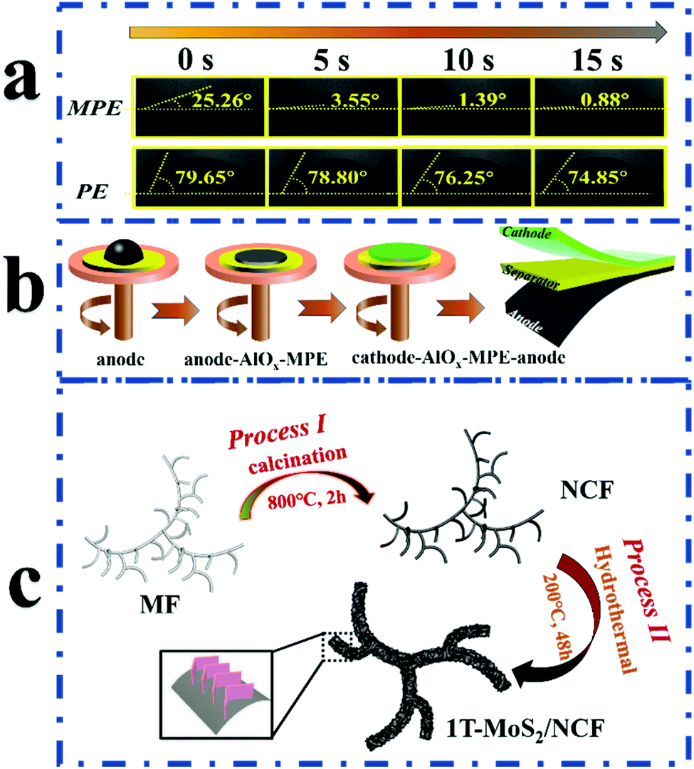 A flexible, integrated film battery configuration for
