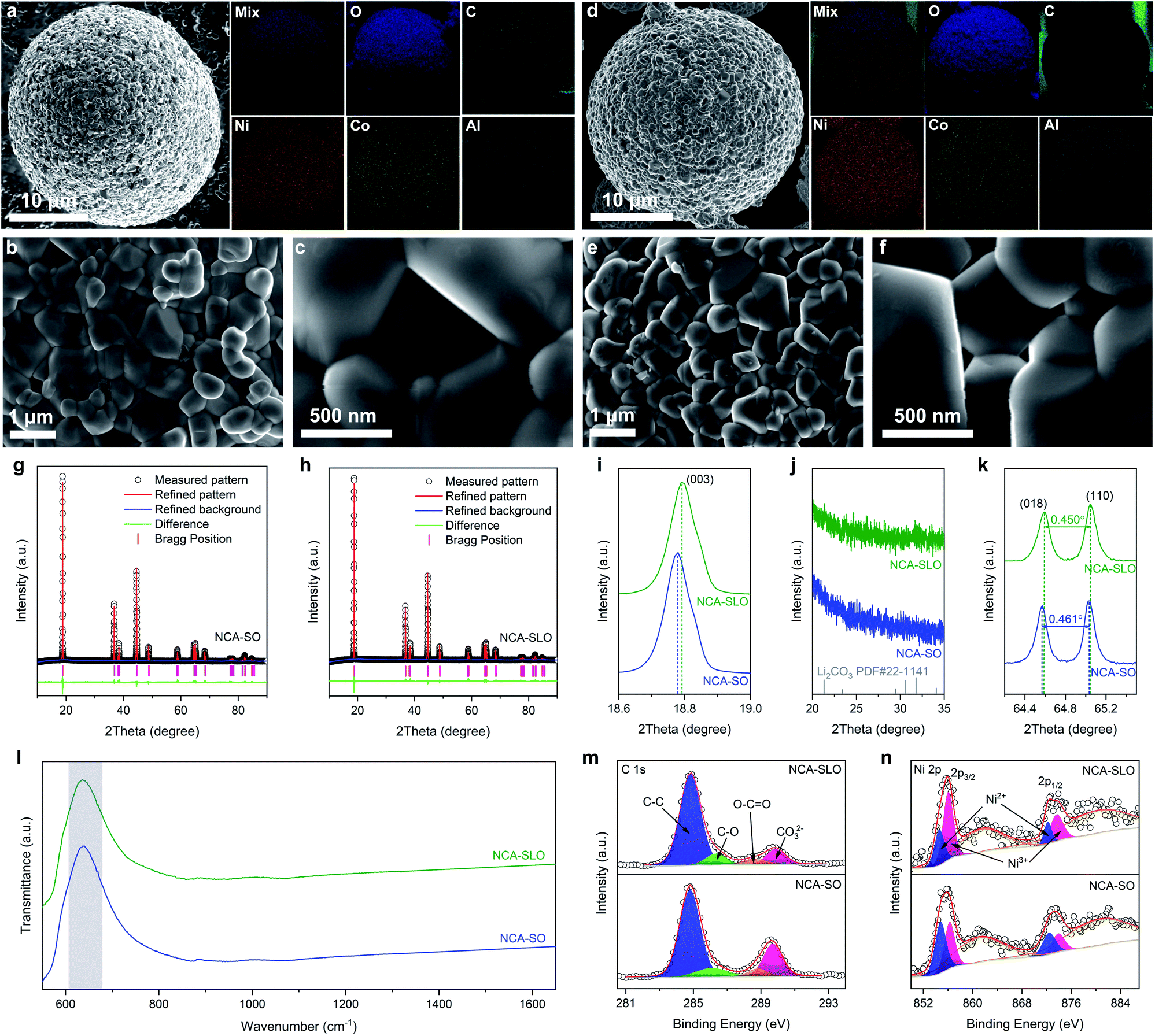 Revealing the degradation mechanism of Ni-rich cathode materials 