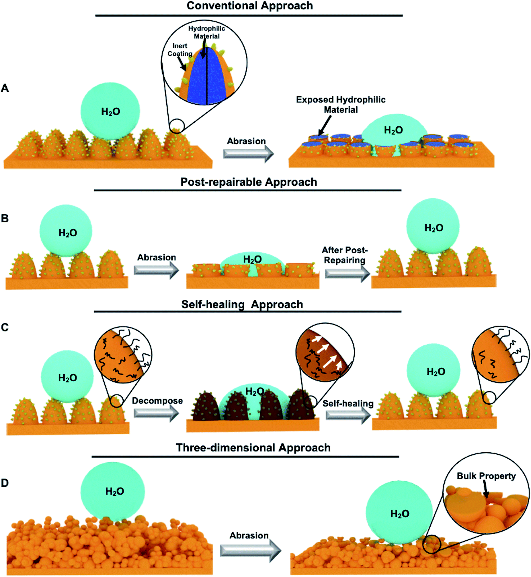 https://pubs.rsc.org/image/article/2021/TA/d0ta10460d/d0ta10460d-f11_hi-res.gif