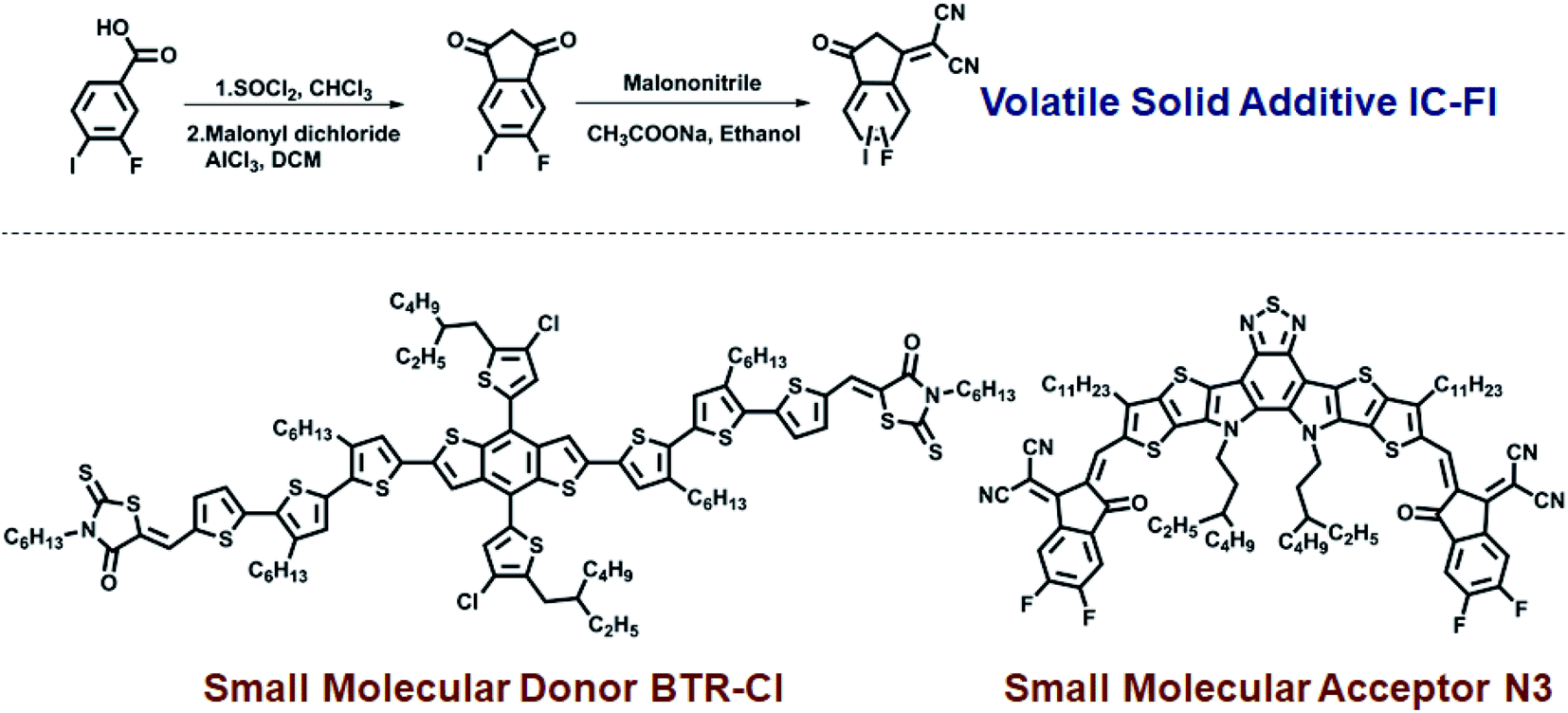 Molecular Ordering And Phase Segregation Induced By A Volatile Solid Additive For Highly Efficient All Small Molecule Organic Solar Cells Journal Of Materials Chemistry A Rsc Publishing Doi 10 1039 D0taf