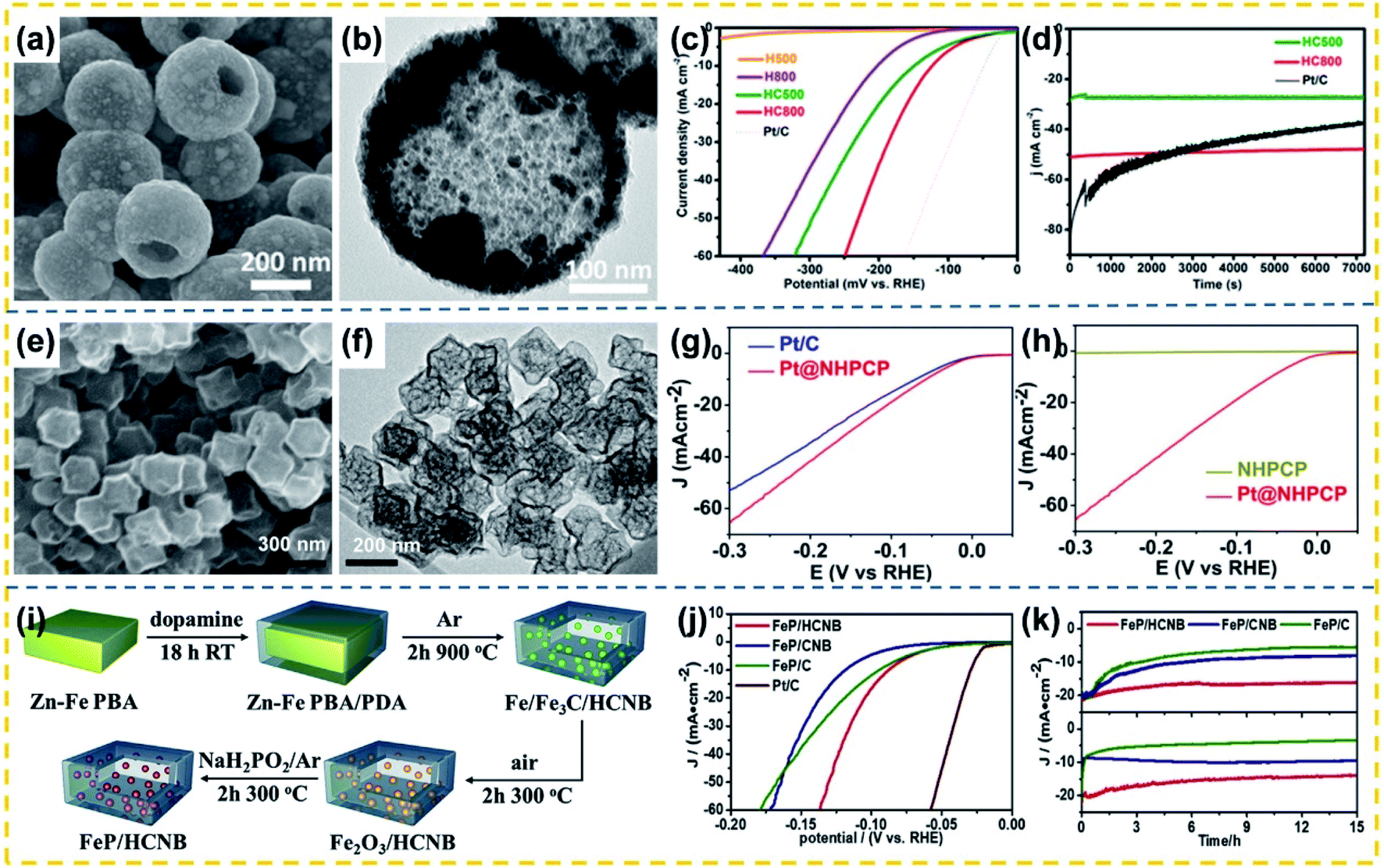 Design Of Hollow Carbon Based Materials Derived From Metal Organic Frameworks For Electrocatalysis And Electrochemical Energy Storage Journal Of Materials Chemistry A Rsc Publishing Doi 10 1039 D0taf