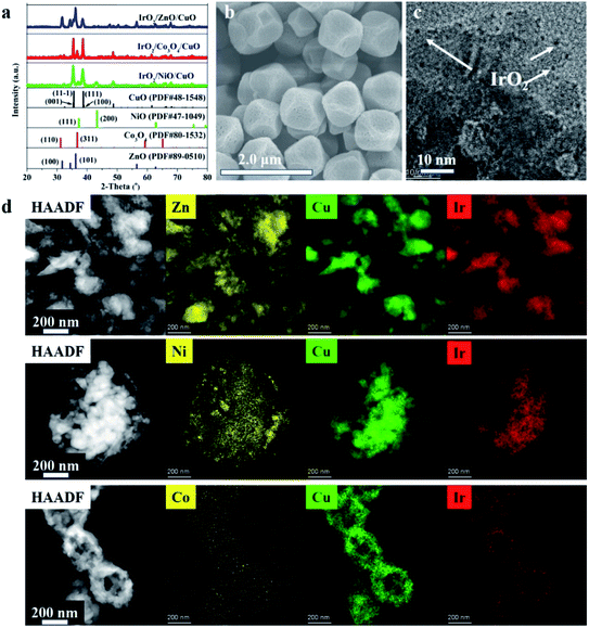 Lewis Acid Ni 2 Co 2 3 Or Zn 2 Modified Electron Deficient Ir 4 In Iro 2 Cuo For Promoting Methane Oxidation To Ethanol And Methanol Journal Of Materials Chemistry A Rsc Publishing Doi 10 1039 D0taa