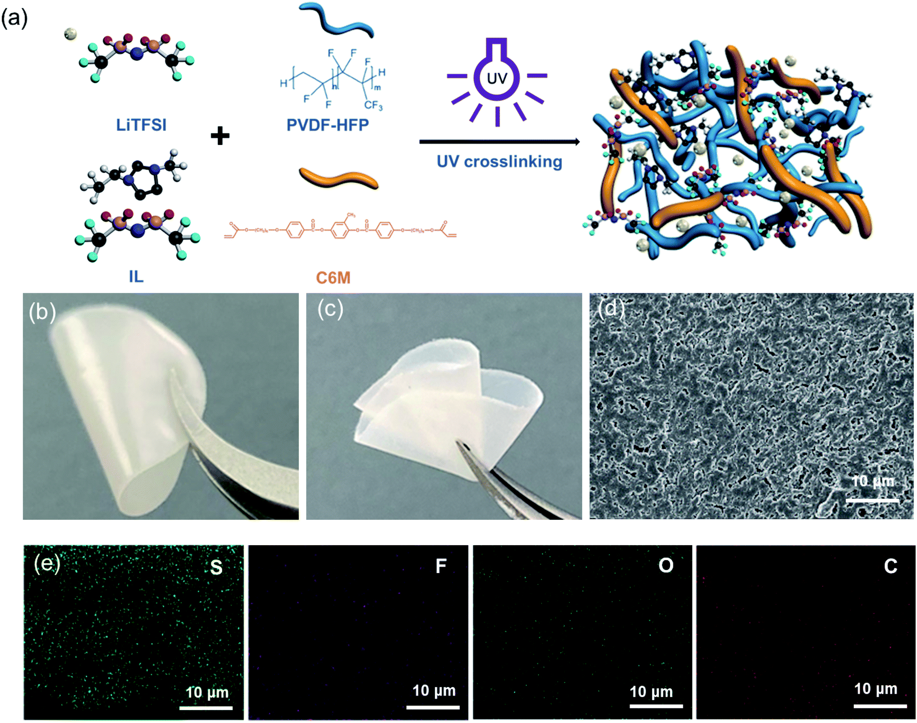 Ultralong Cycling And Wide Temperature Range Of Lithium Metal Batteries Enabled By Solid Polymer Electrolytes Interpenetrated With A Poly Liquid Cryst Journal Of Materials Chemistry A Rsc Publishing Doi 10 1039 D0tak