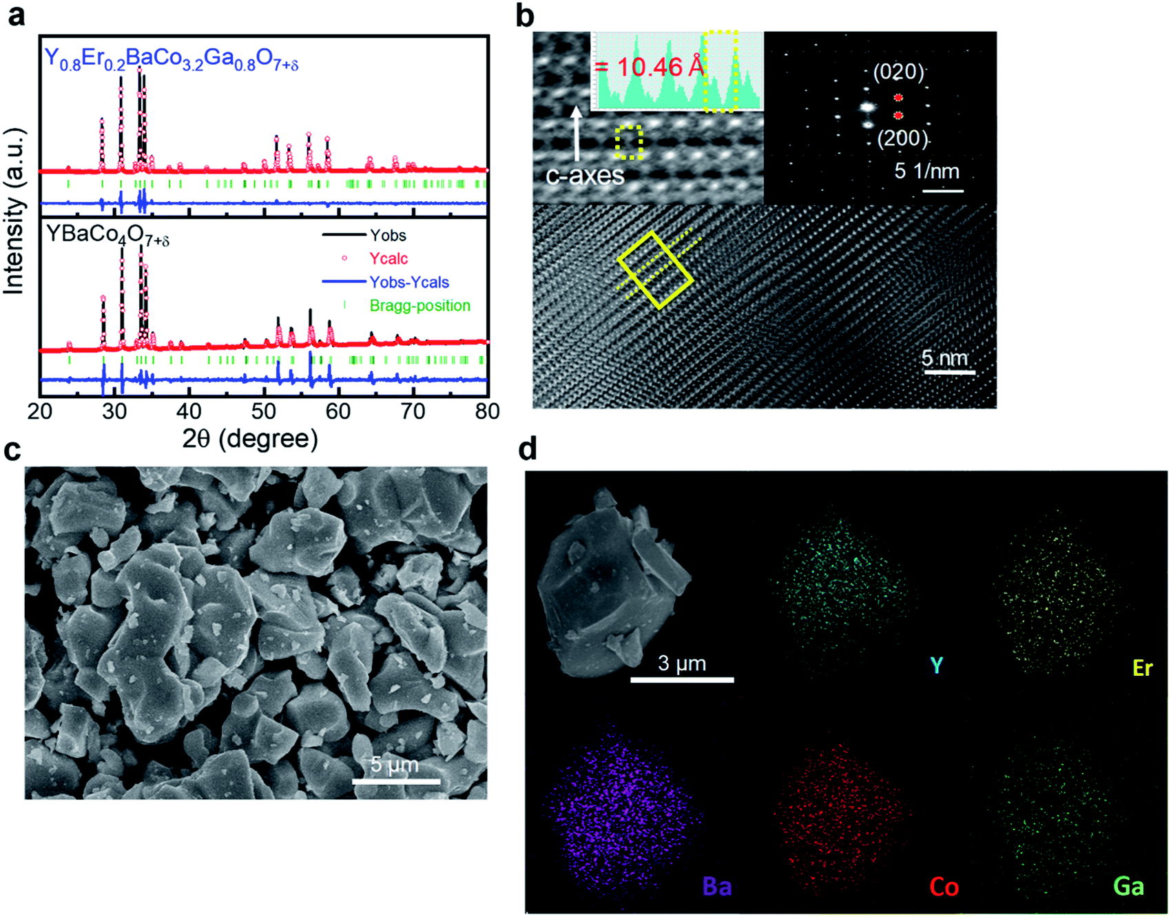 Activity Of Layered Swedenborgite Structured Y 0 8 Er 0 2 Baco 3 2 Ga 0 8 O 7 D For Oxygen Electrode Reactions In At Intermediate Temperature Reversib Journal Of Materials Chemistry A Rsc Publishing Doi 10 1039 D0tak