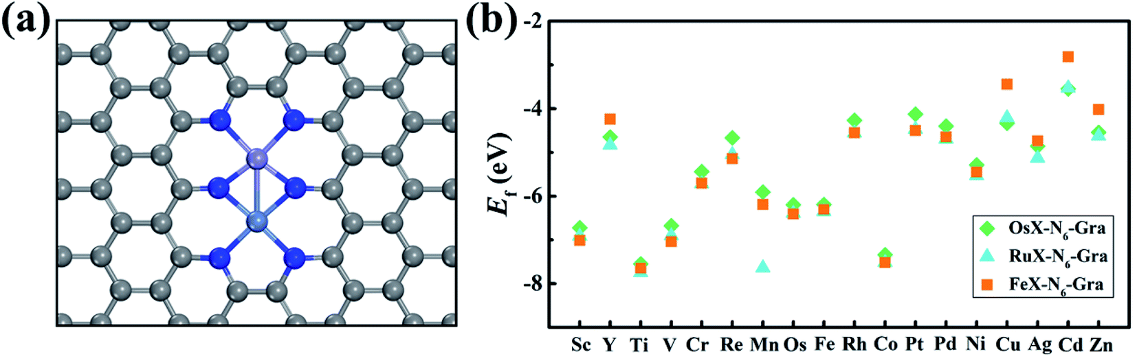 Design Of Bimetallic Atomic Catalysts For Co 2 Reduction Based On An Effective Descriptor Journal Of Materials Chemistry A Rsc Publishing Doi 10 1039 D0tad