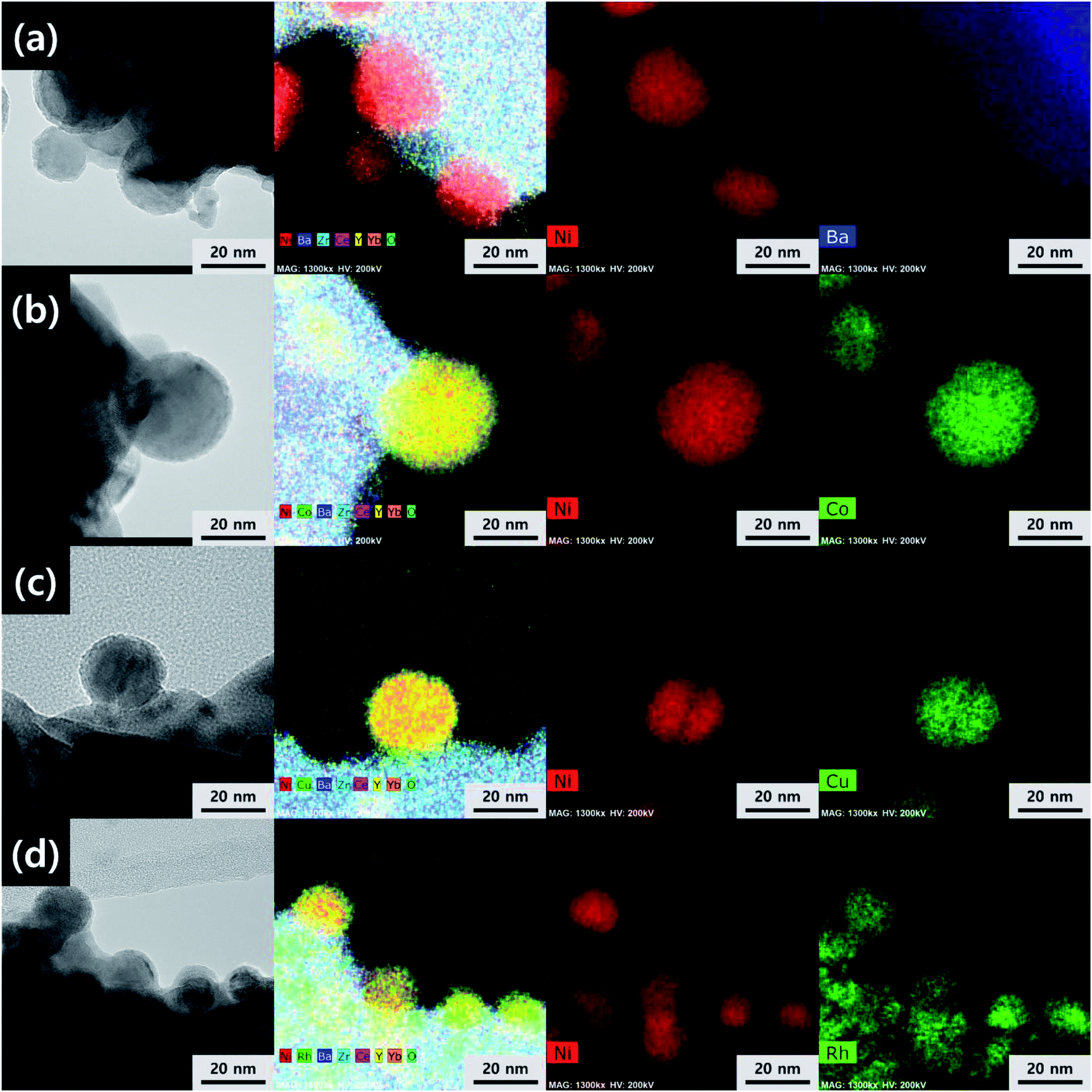 Ni Based Bimetallic Nano Catalysts Anchored On Bazr 0 4 Ce 0 4 Y 0 1 Yb 0 1 O 3 D For Internal Steam Reforming Of Methane In A Low Temperature Proton Journal Of Materials Chemistry A
