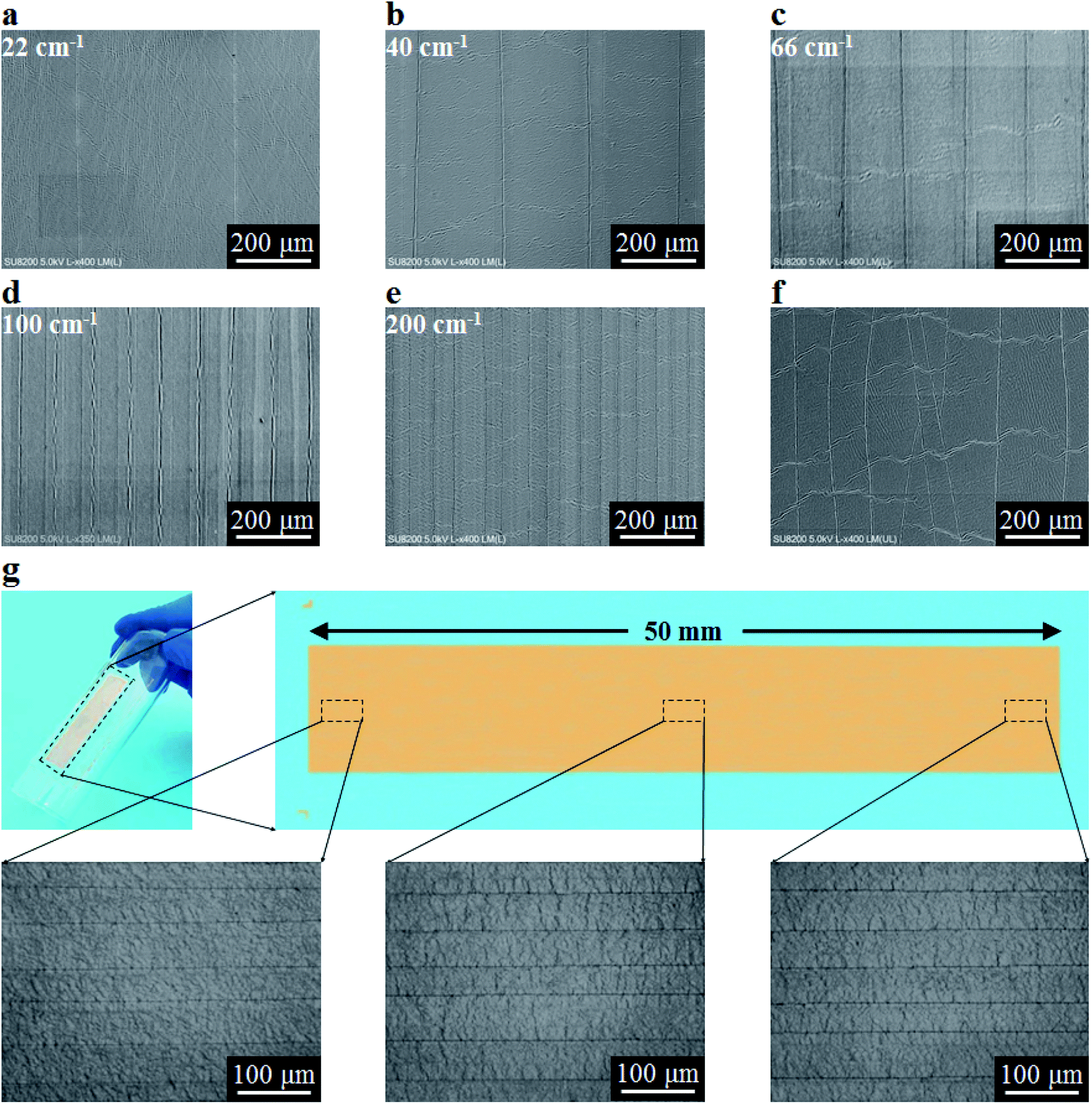 Photolithography Assisted Precise Patterning Of Nanocracks For Ultrasensitive Strain Sensors Journal Of Materials Chemistry A Rsc Publishing Doi 10 1039 D0tac