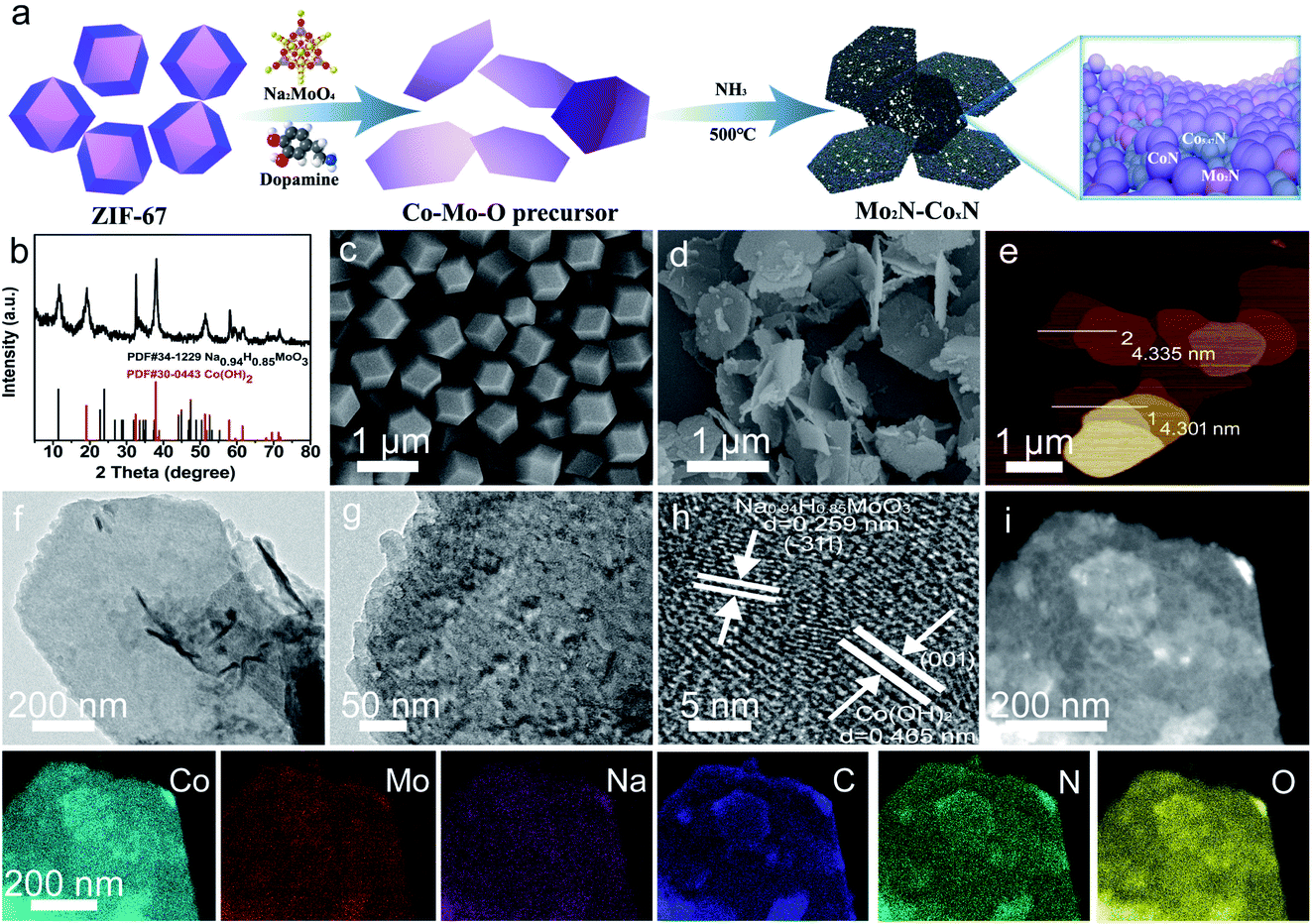 2D porous molybdenum nitride/cobalt nitride heterojunction 