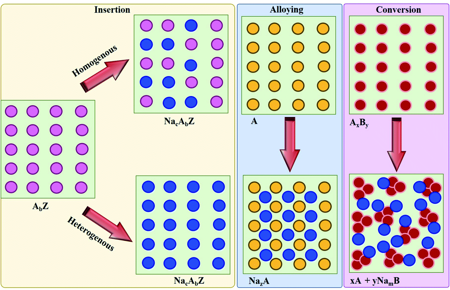 An overview on Sb-based intermetallics and alloys for sodium-ion 