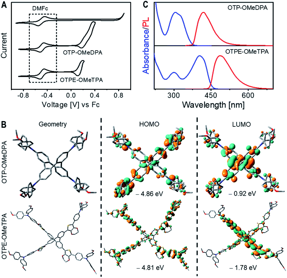 A saddle-shaped o -tetraphenylene based molecular A saddle-shaped o -tetraphenylene based molecular