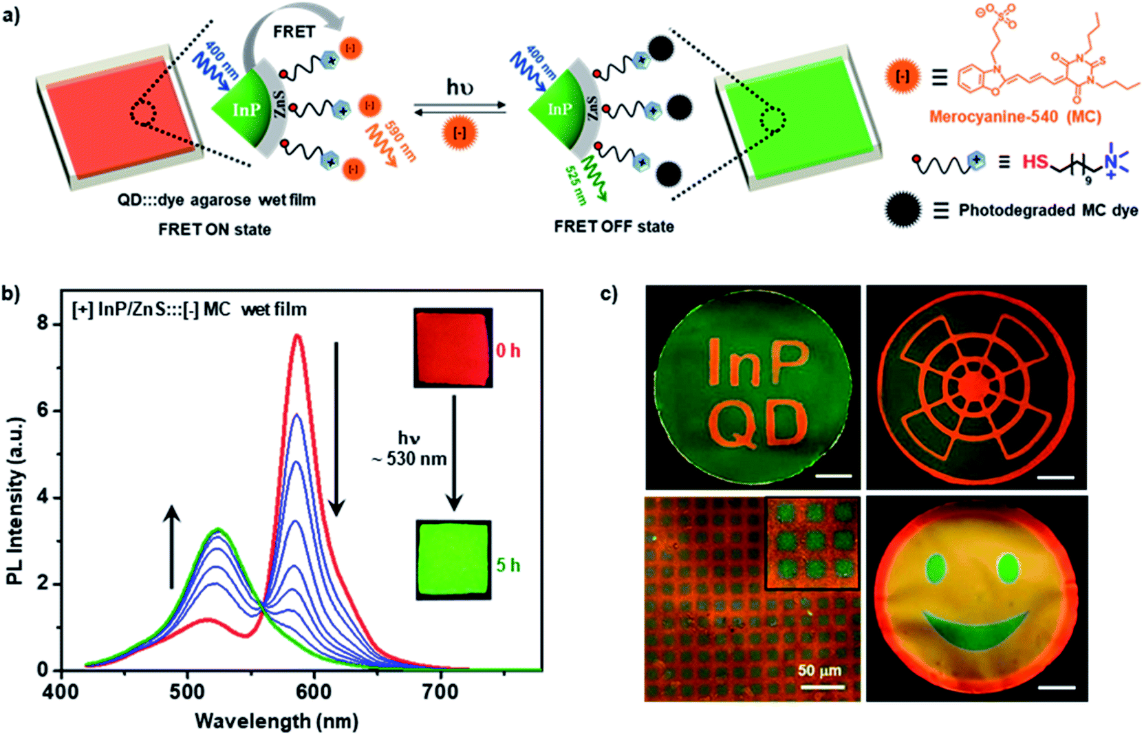 The Unconventional Role Of Surface Ligands In Dictating The Light Harvesting Properties Of Quantum Dots Journal Of Materials Chemistry A Rsc Publishing Doi 10 1039 D0tac