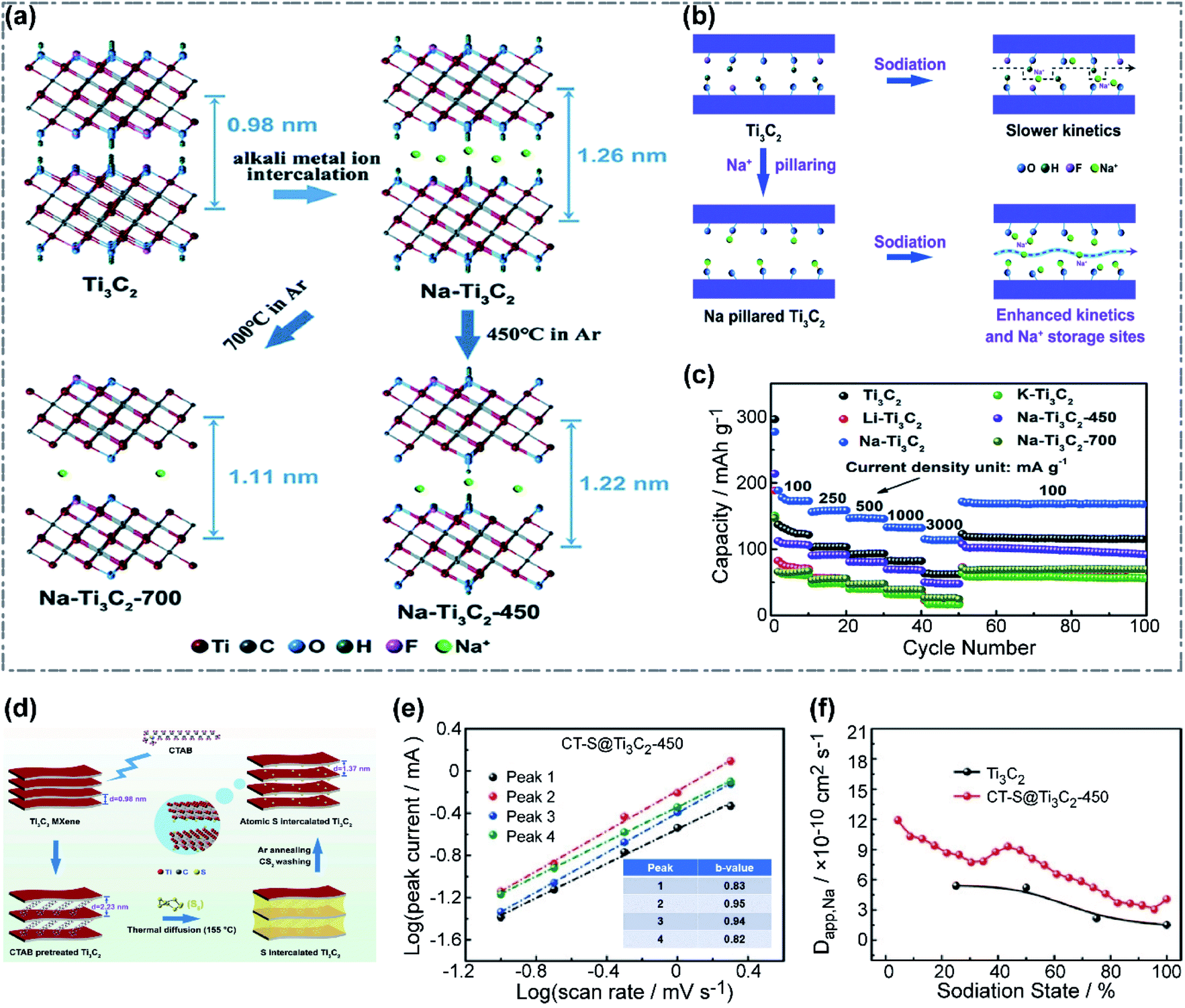 Collaborative compromise of two-dimensional materials in Collaborative compromise of two-dimensional materials in