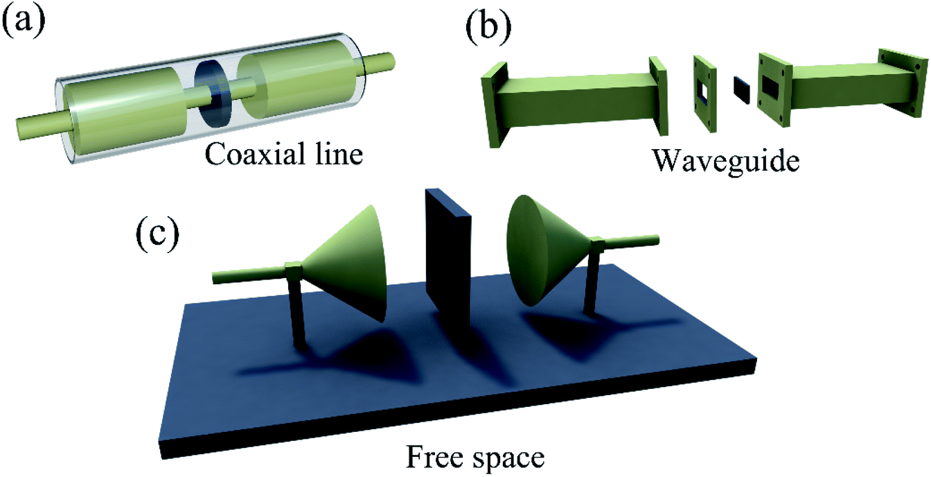 Advances in electromagnetic shielding properties of composite 