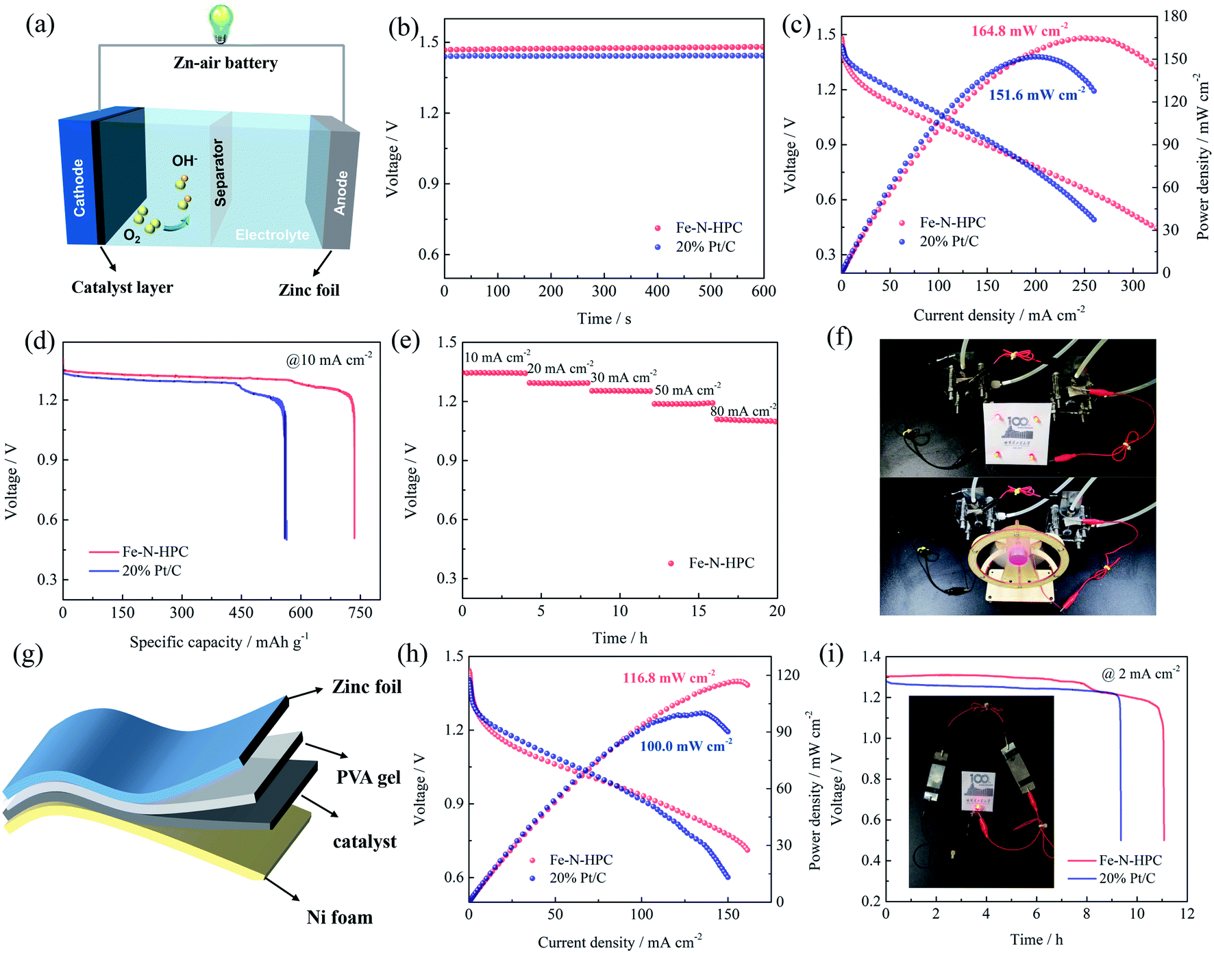 A dual-template strategy to engineer hierarchically porous Fe–N–C 