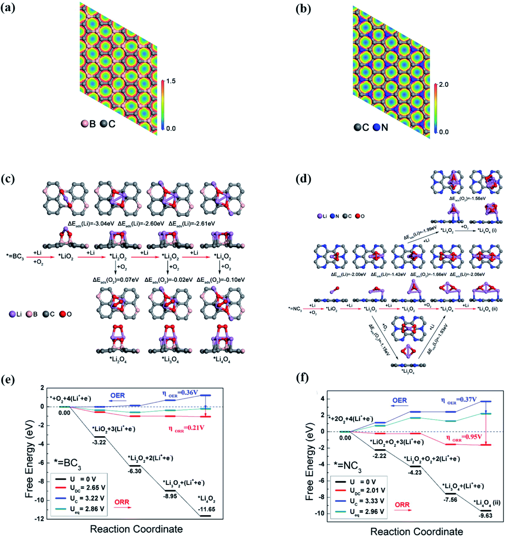 Evolving aprotic Li–air batteries - Chemical Society Reviews (RSC