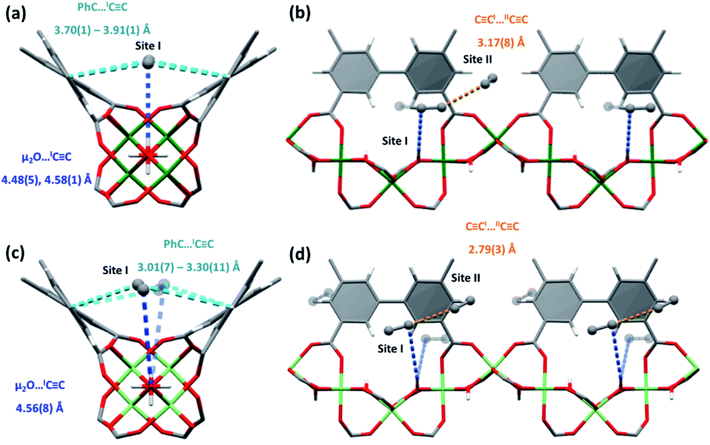 Binding And Separation Of Co 2 So 2 And C 2 H 2 In Homo And Hetero Metallic Metal Organic Framework Materials Journal Of Materials Chemistry A Rsc Publishing Doi 10 1039 D1tah