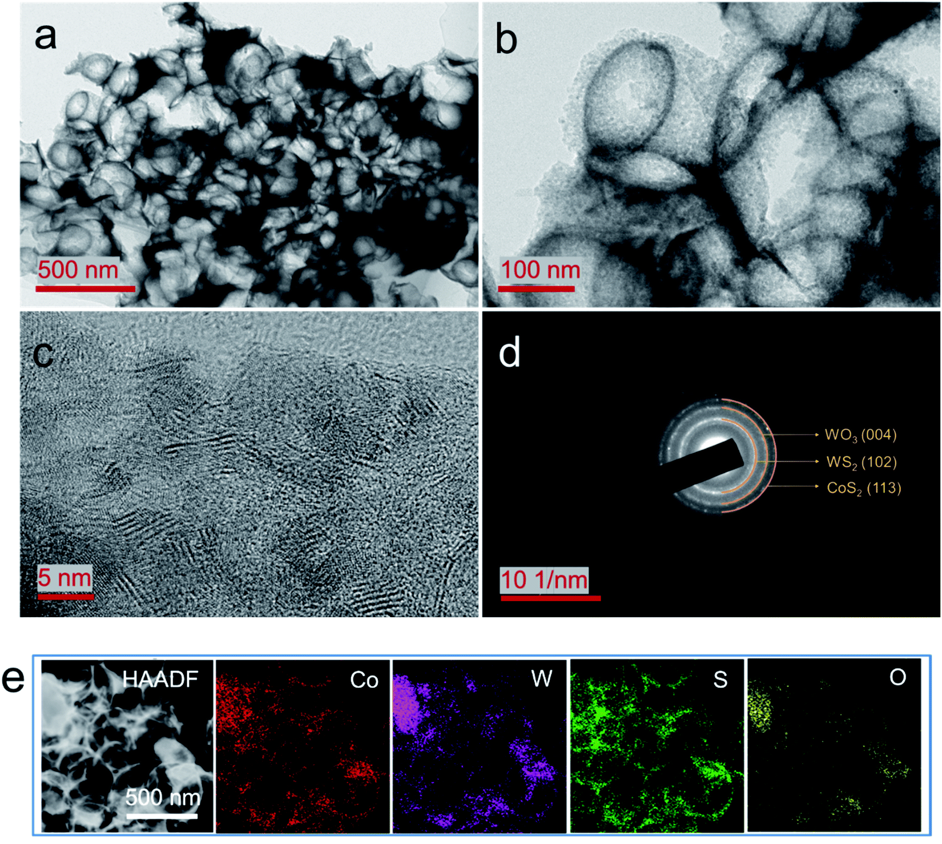 Surface And Bulk Reconstruction Of Cow Sulfides During Ph Universal Electrocatalytic Hydrogen Evolution Journal Of Materials Chemistry A Rsc Publishing Doi 10 1039 D1tad