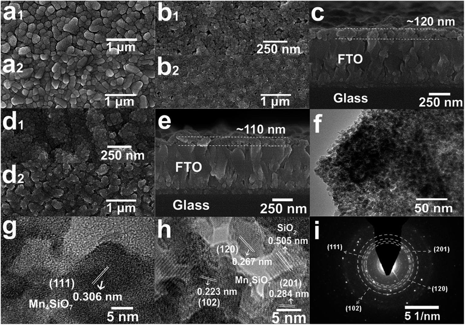 Tungsten doped manganese silicate films as stable and efficient 