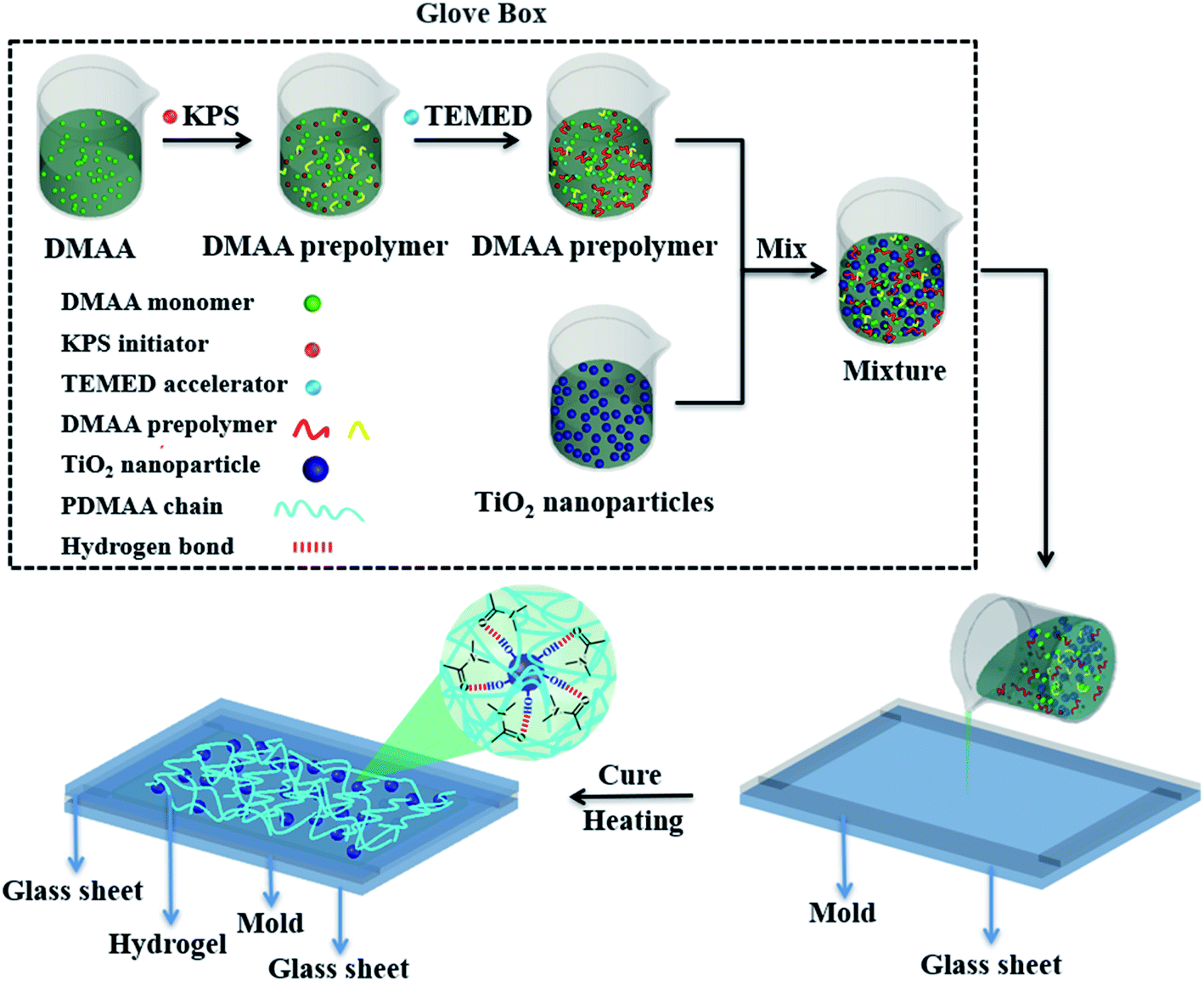 Skin-inspired self-healing semiconductive touch panel based on 