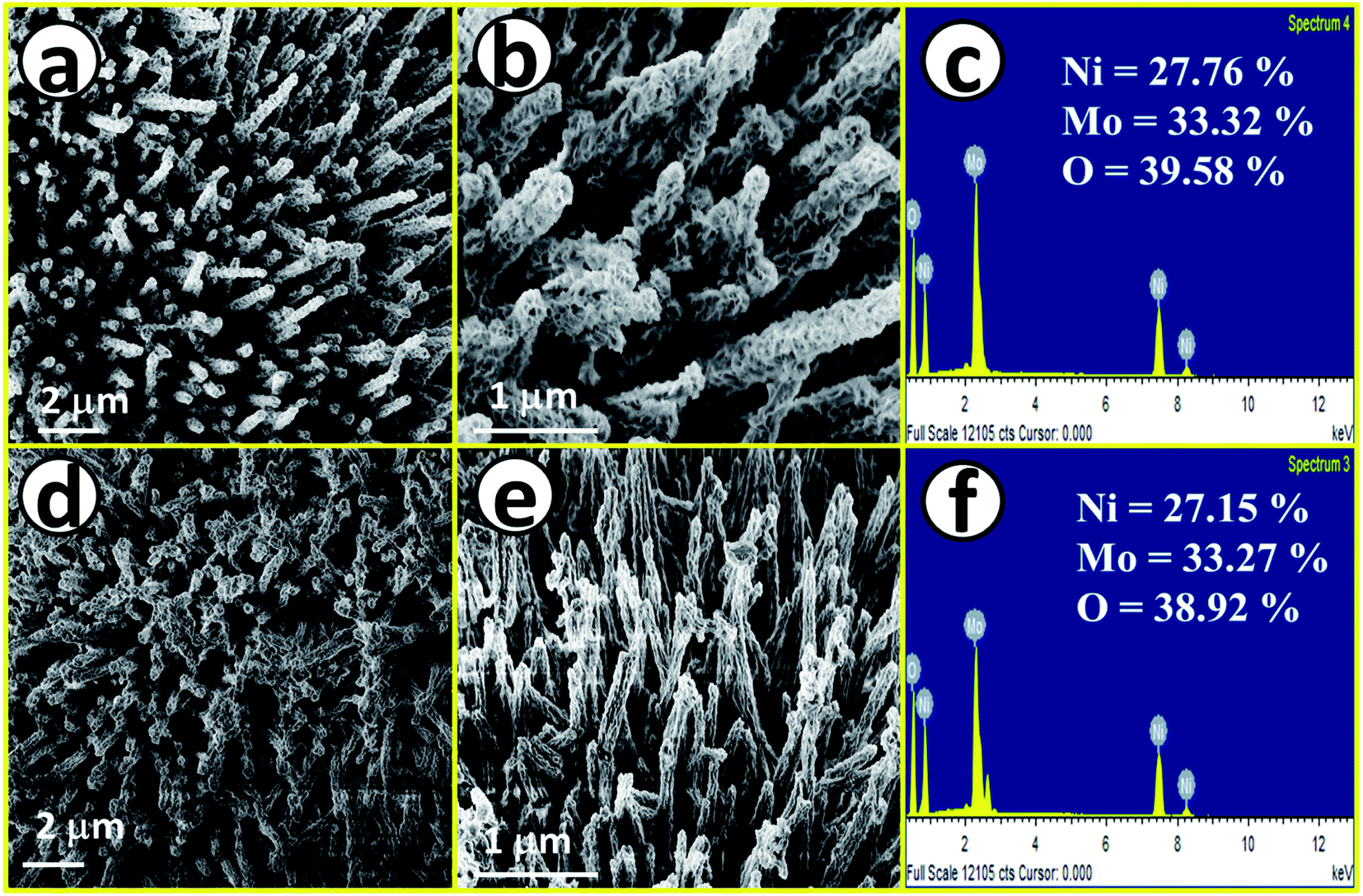 Oxygen vacancy enriched NiMoO 4 nanorods via microwave heating: a promising  highly stable electrocatalyst for total water splitting - Journal of  Materials Chemistry A (RSC Publishing) DOI:10.1039/D1TA02165F