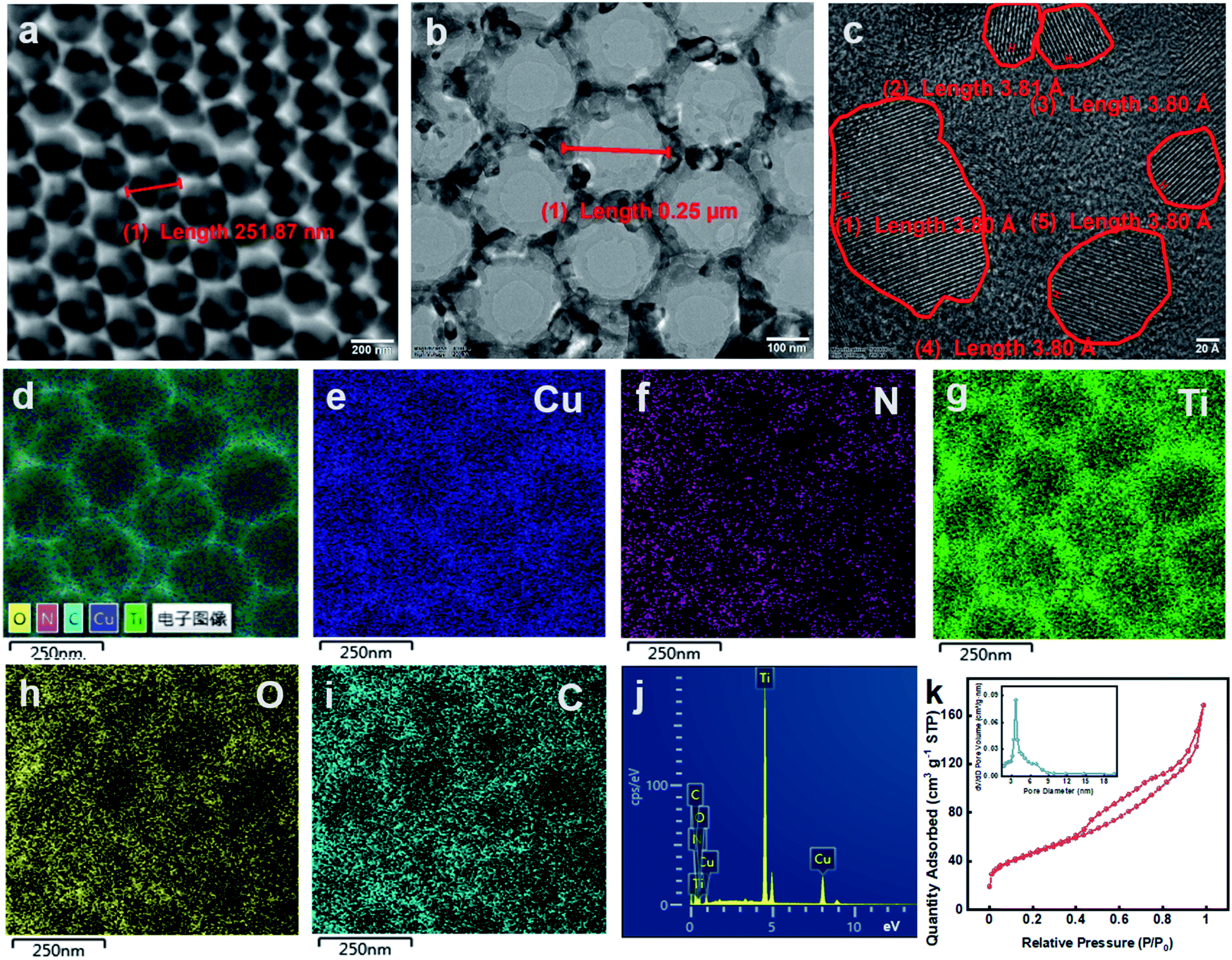 3d Ordered Macroporous Copper Nitride Titanium Oxynitride As Highly Efficient Electrocatalysts For Universal Ph Hydrogen Evolution Reaction Journal Of Materials Chemistry A Rsc Publishing Doi 10 1039 D1tad