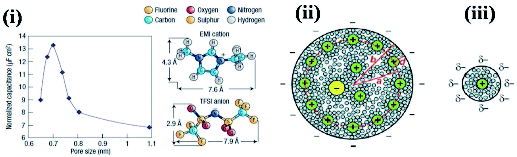 A Review On The Recent Advances In Hybrid Supercapacitors Journal Of Materials Chemistry A Rsc Publishing Doi 10 1039 D1tah