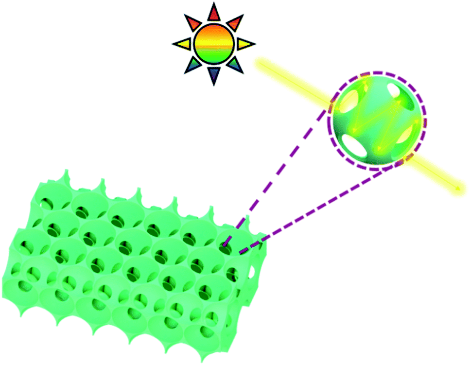 Three-dimensional ordered macroporous materials for photocatalysis 