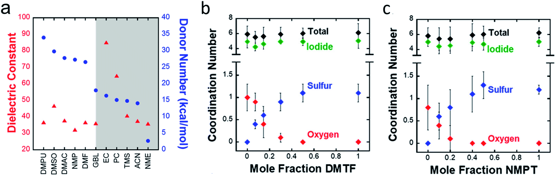 Performance And Stability Improvements In Metal Halide Perovskite With Intralayer Incorporation Of Organic Additives Journal Of Materials Chemistry A Rsc Publishing Doi 10 1039 D1tag Performance And Stability Improvements In Metal Halide Perovskite With Intralayer Incorporation Of Organic Additives Journal Of Materials Chemistry A Rsc Publishing Doi 10 1039 D1tag