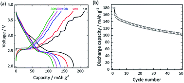 image file: d1ta05390f-f2.tif