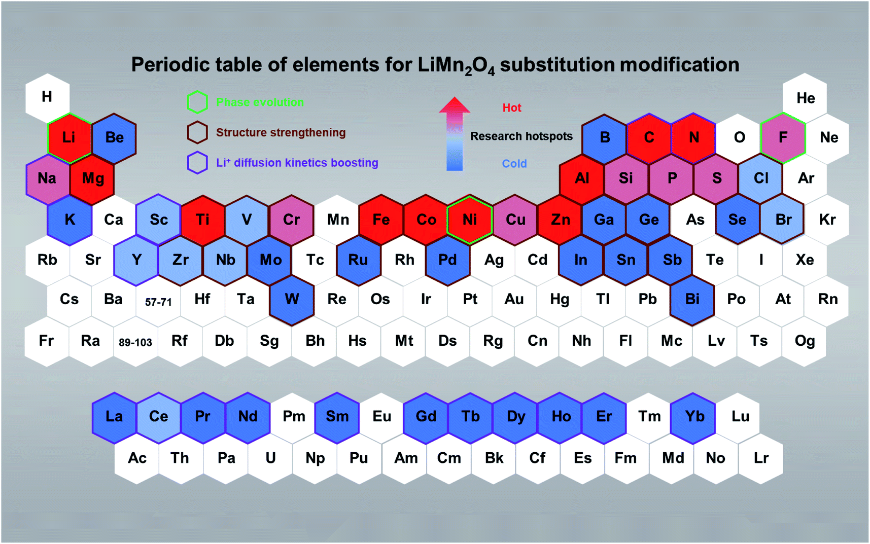 element substitution of a spinel limn 2 o 4 cathode journal of materials chemistry a rsc publishing doi 10 1039 d1ta05600j