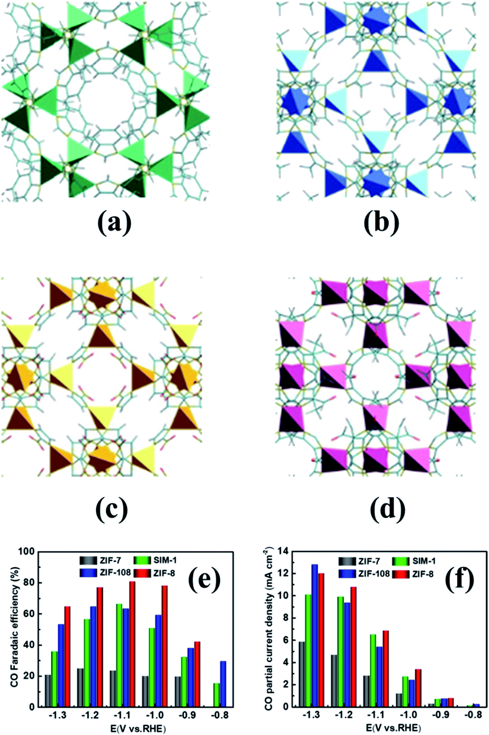 MOF-based electrocatalysts for high-efficiency CO 2