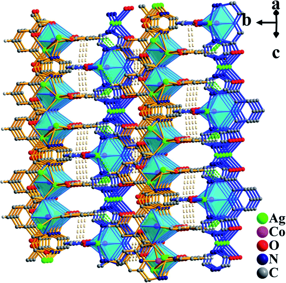 MOF-based electrocatalysts for high-efficiency CO 2 conversion 