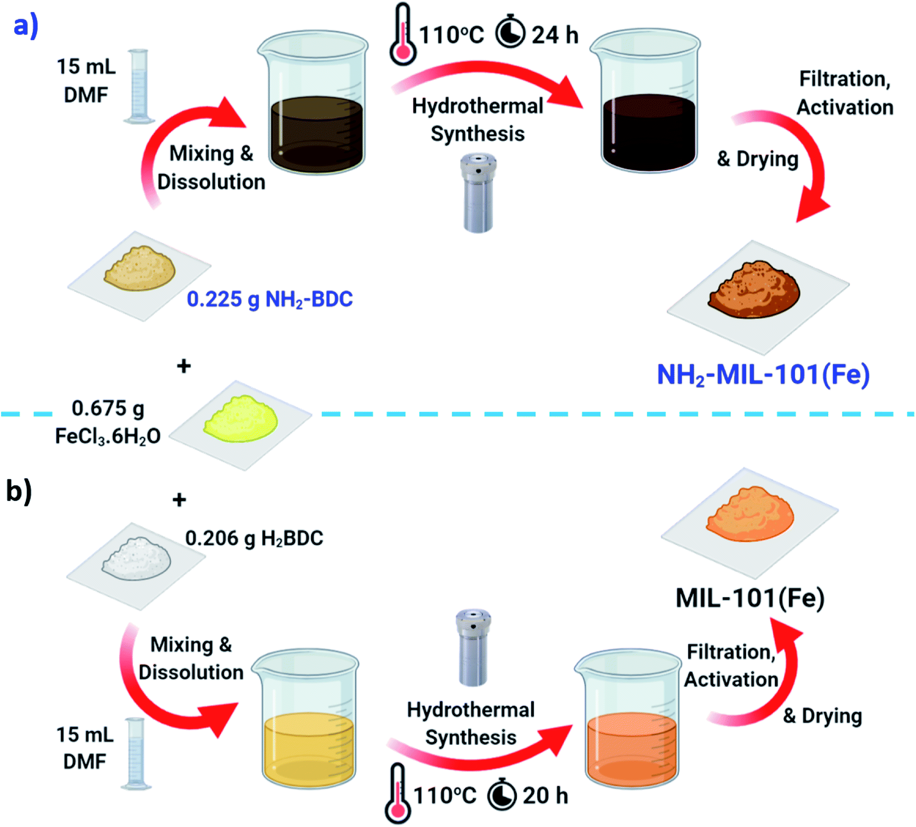 ARC–MOF: A Diverse Database of Metal-Organic Frameworks with DFT