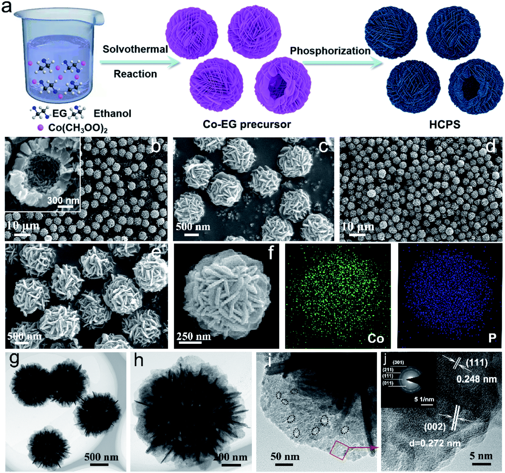 Hollow CoP spheres assembled from porous nanosheets as high-rate 