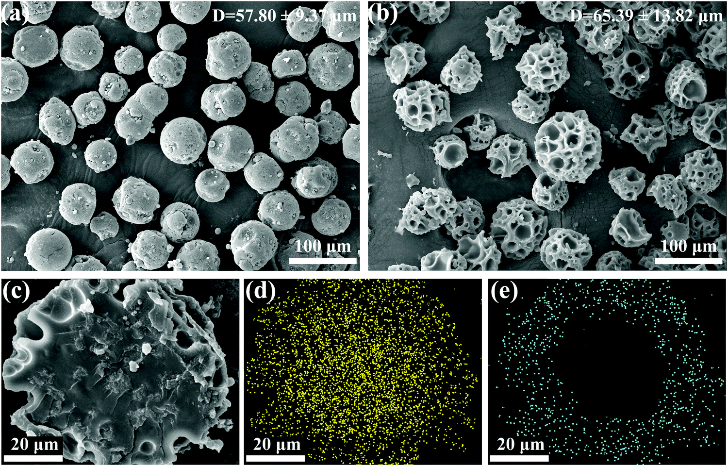 Sequential Release Of Double Drug Graded Distribution Loaded Gelatin Microspheres Pmma Bone Cement Journal Of Materials Chemistry B Rsc Publishing Doi 10 1039 D0tbd