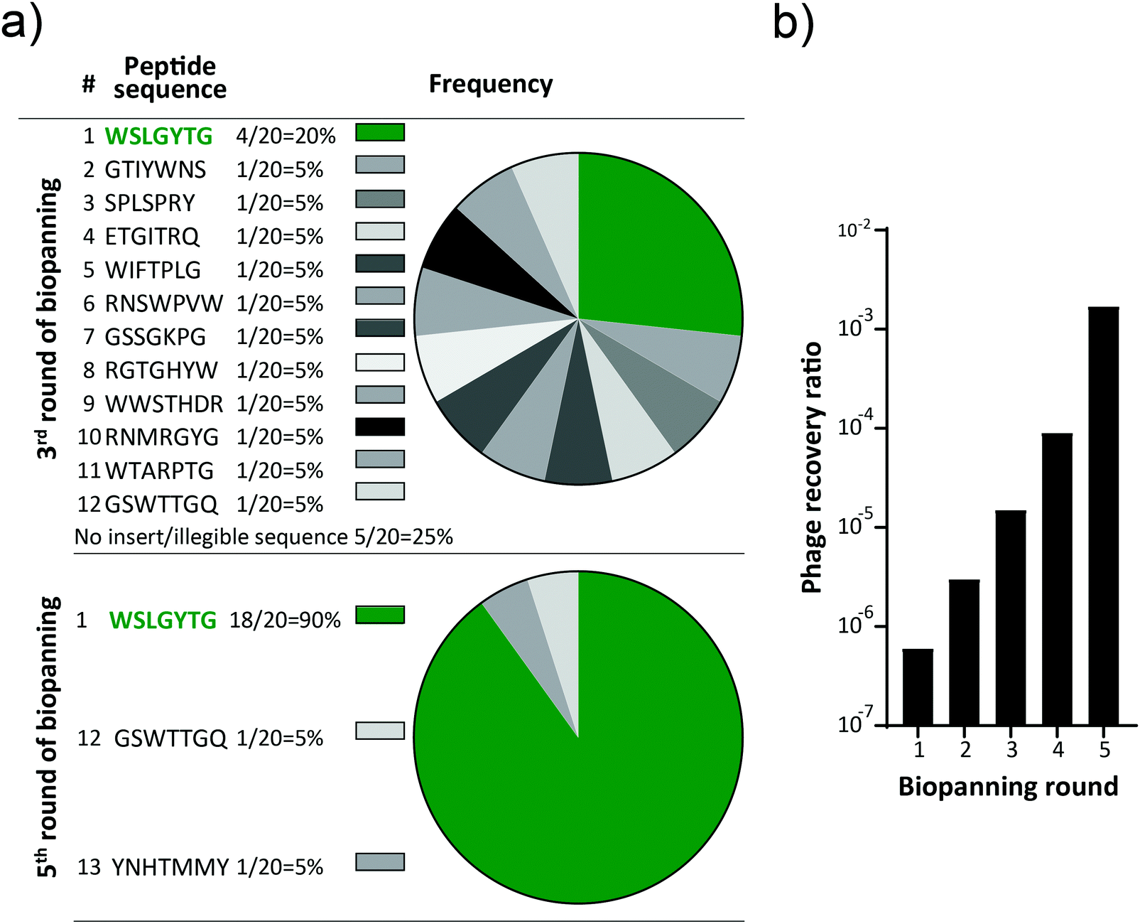 Calcium Signaling On Jurkat T Cells Induced By Microbeads Coated With Novel Peptide Ligands Specific To Human Cd3e Journal Of Materials Chemistry B Rsc Publishing Doi 10 1039 D0tb02235g