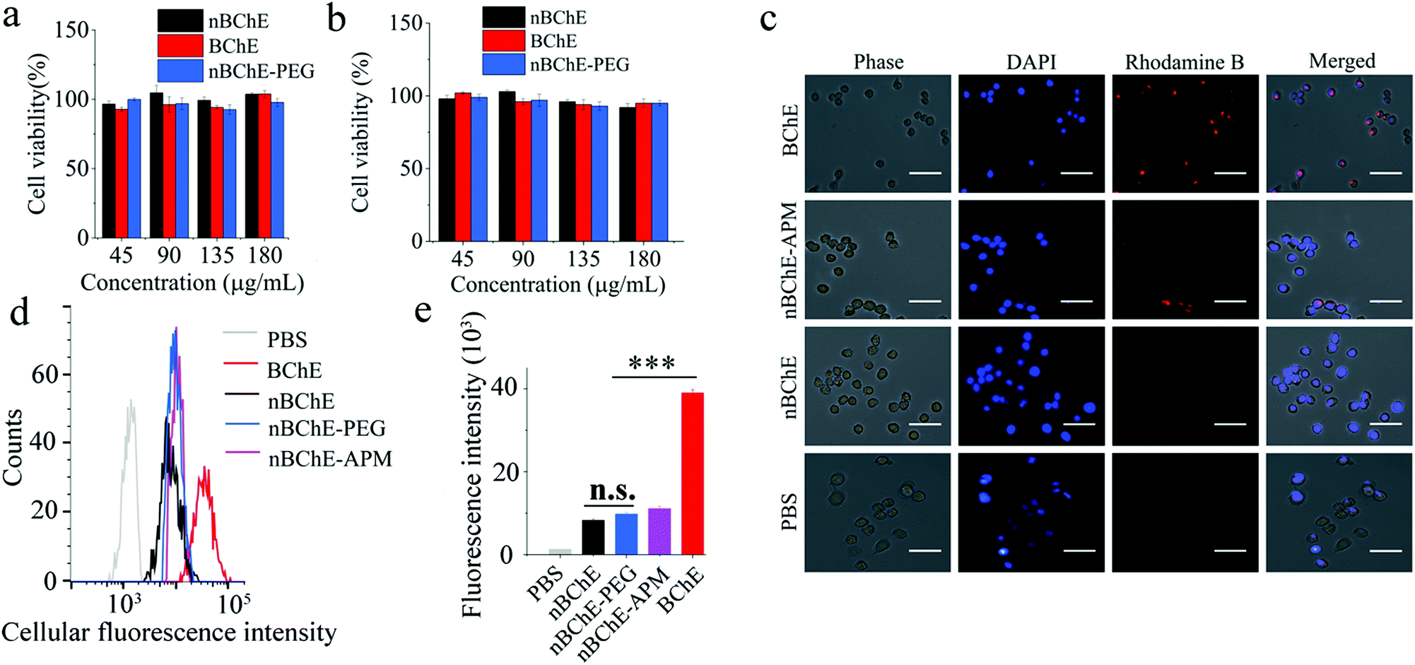 Butyrylcholinesterase nanodepots with enhanced prophylactic and