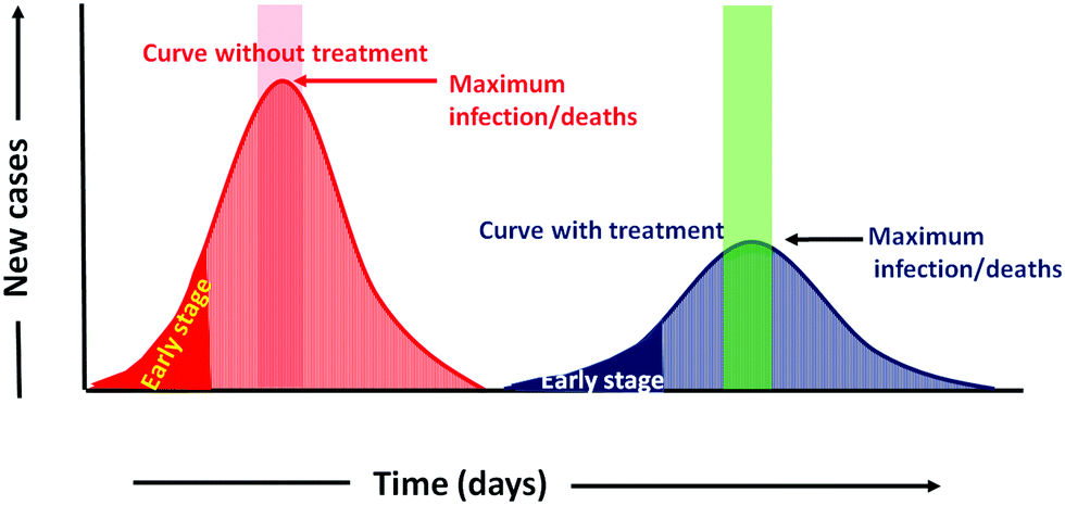 What exactly does it mean to 'flatten the curve'? UAB expert