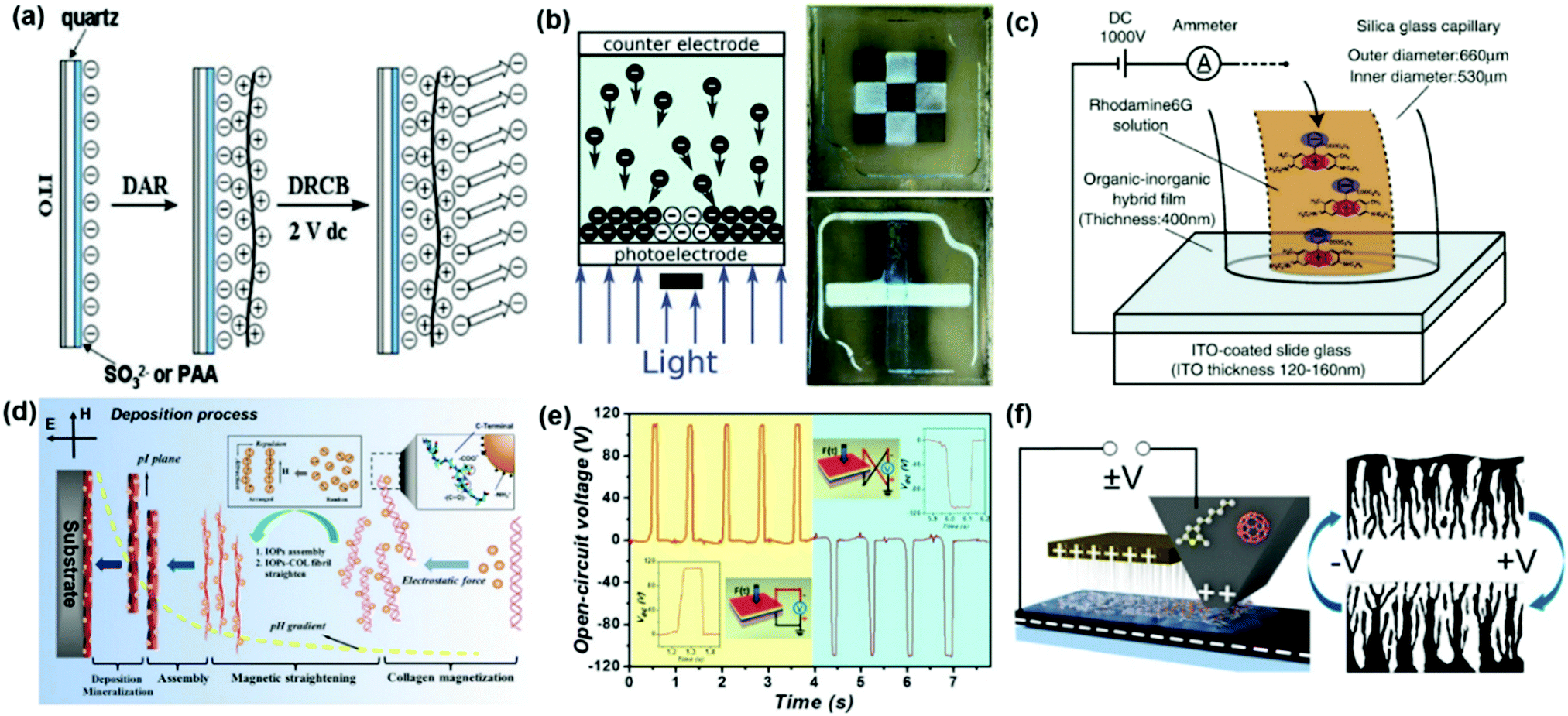 Overview of electric-field-induced deposition technology in 