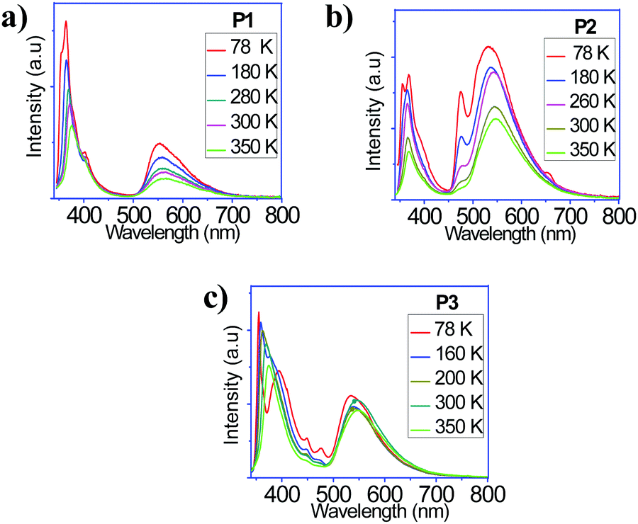 A Color Tunable Single Molecule White Light Emitter With High Luminescence Efficiency And Ultra Long Room Temperature Phosphorescence Journal Of Materials Chemistry C Rsc Publishing Doi 10 1039 D0tcj