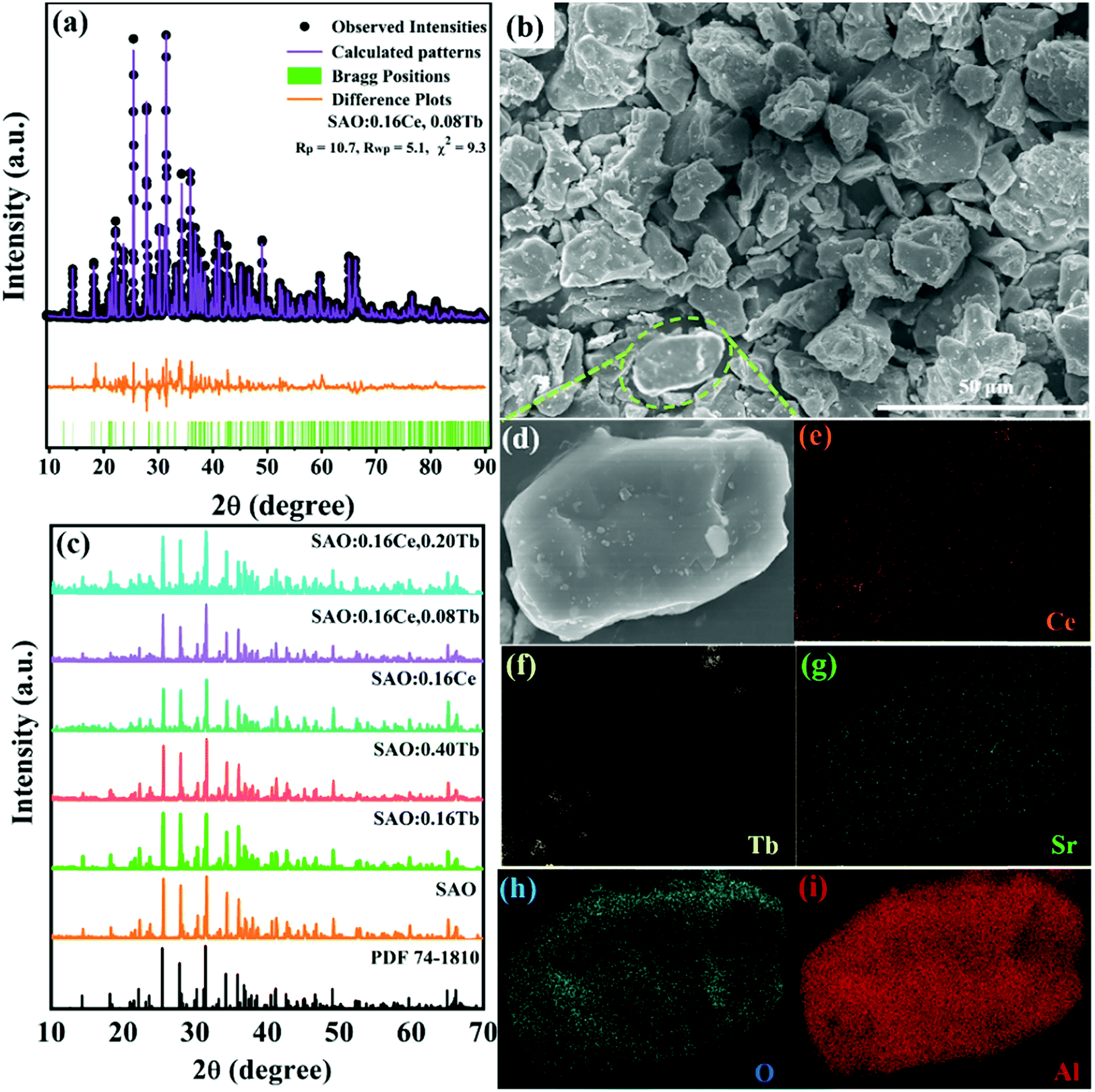 Highly efficient green-emitting phosphor Sr 4 Al 14 O 25 :Ce